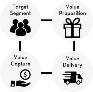 Value delivery_300px.jpg