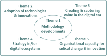 DIG research methodology, illustration