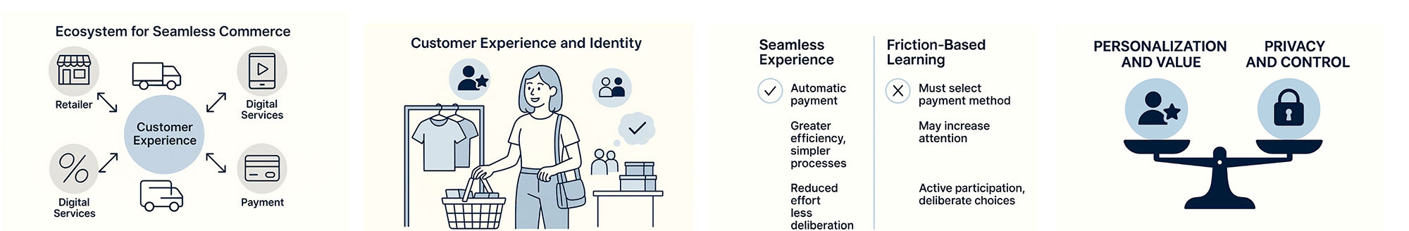 Collage of AI-illustrations.