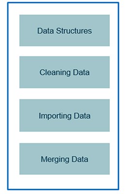 Data Extraction and cleaning. Illustration