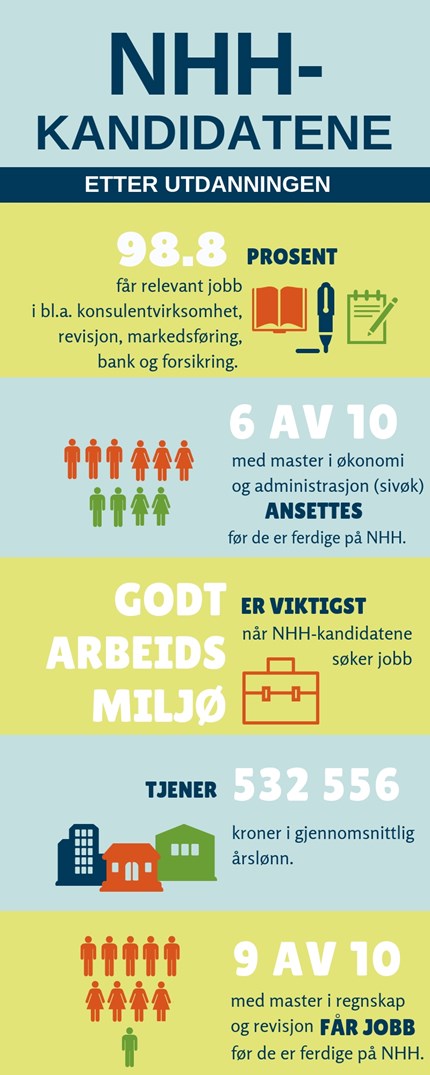 Infografikk av resultatene av kandidatundersøkelsen.