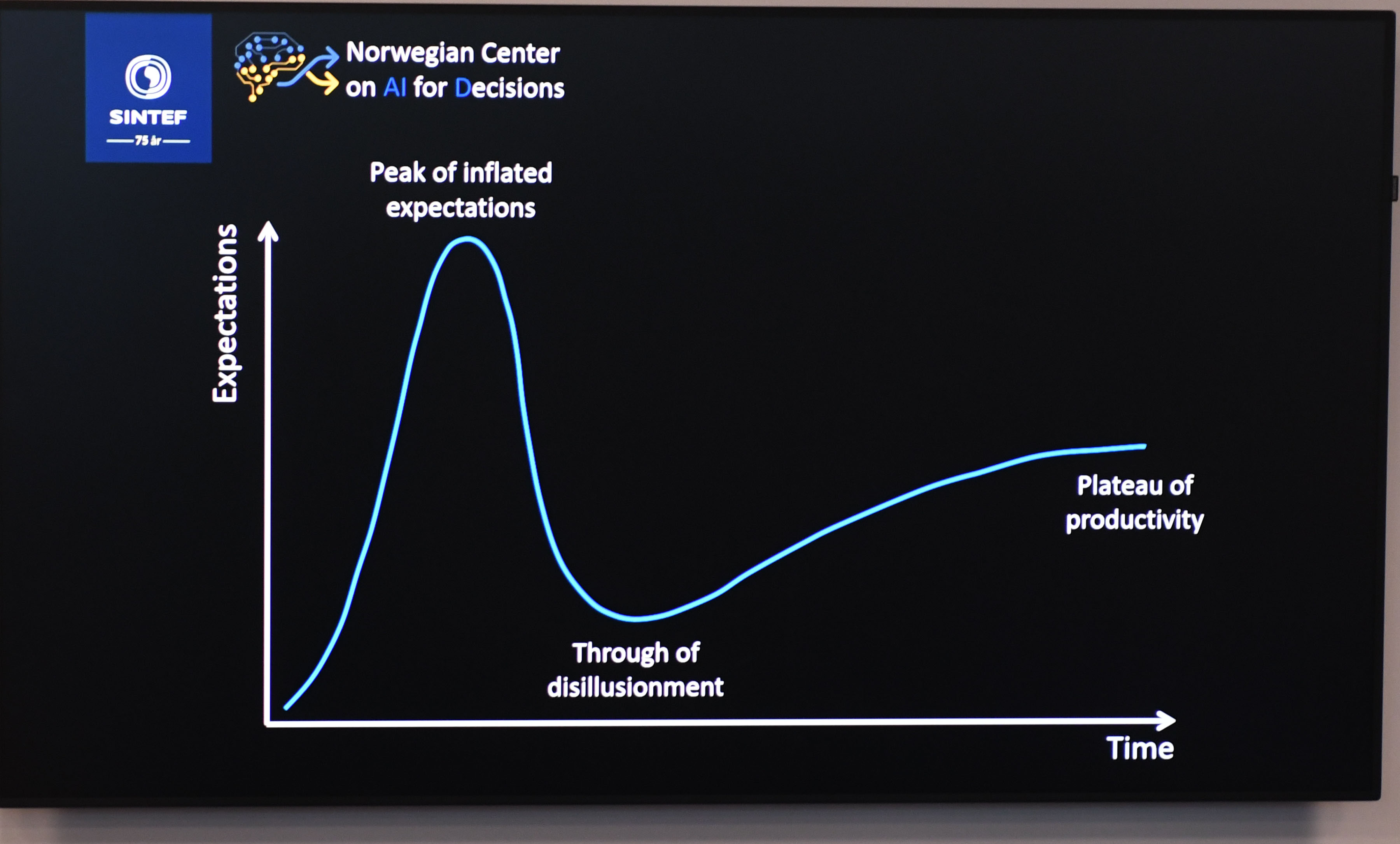Trough of disillusionment graph