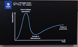 Trough of disillusionment graph