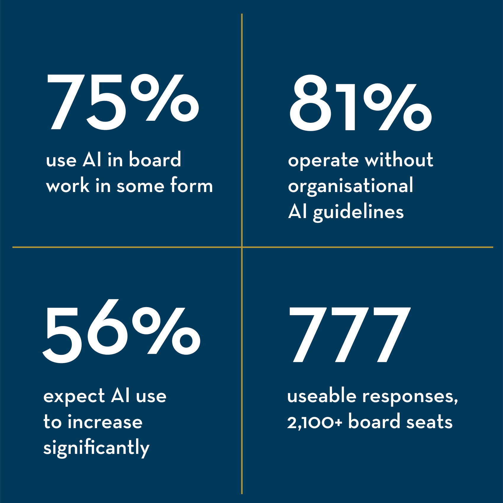 AI boardroom key figures