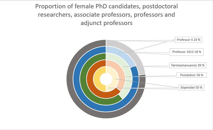 Female faculty NHH 2026