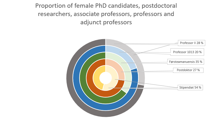 Female faculty NHH 2024