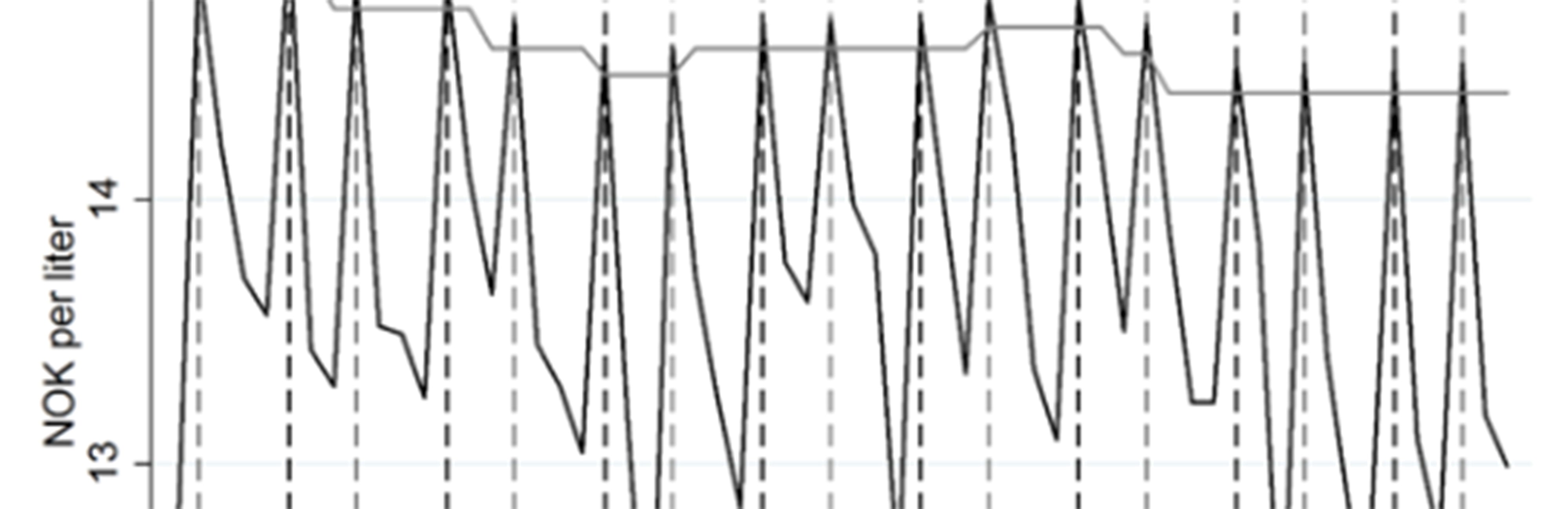 Sawtooth pricing. Illustration