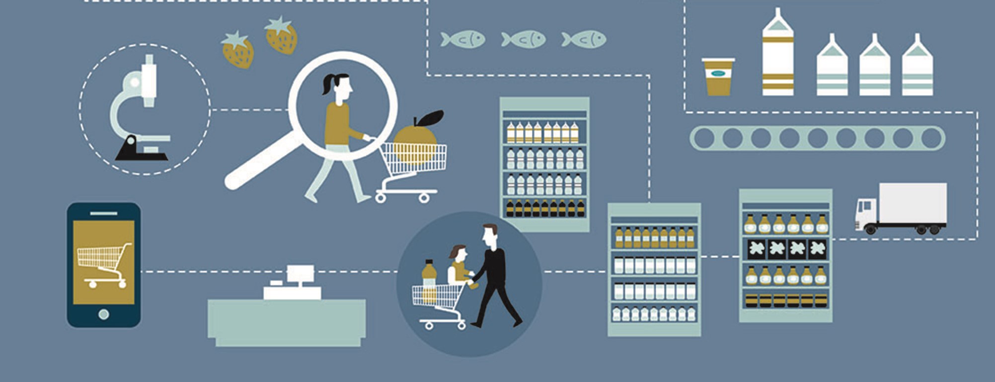 Grocery shopping and supply chains. Illustration by Berit Sømme