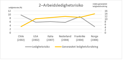 Tabell om arbeidsledighet