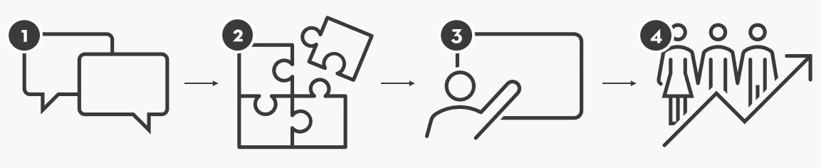 NHHs Virksomhetsprogram - fra behov til praksis